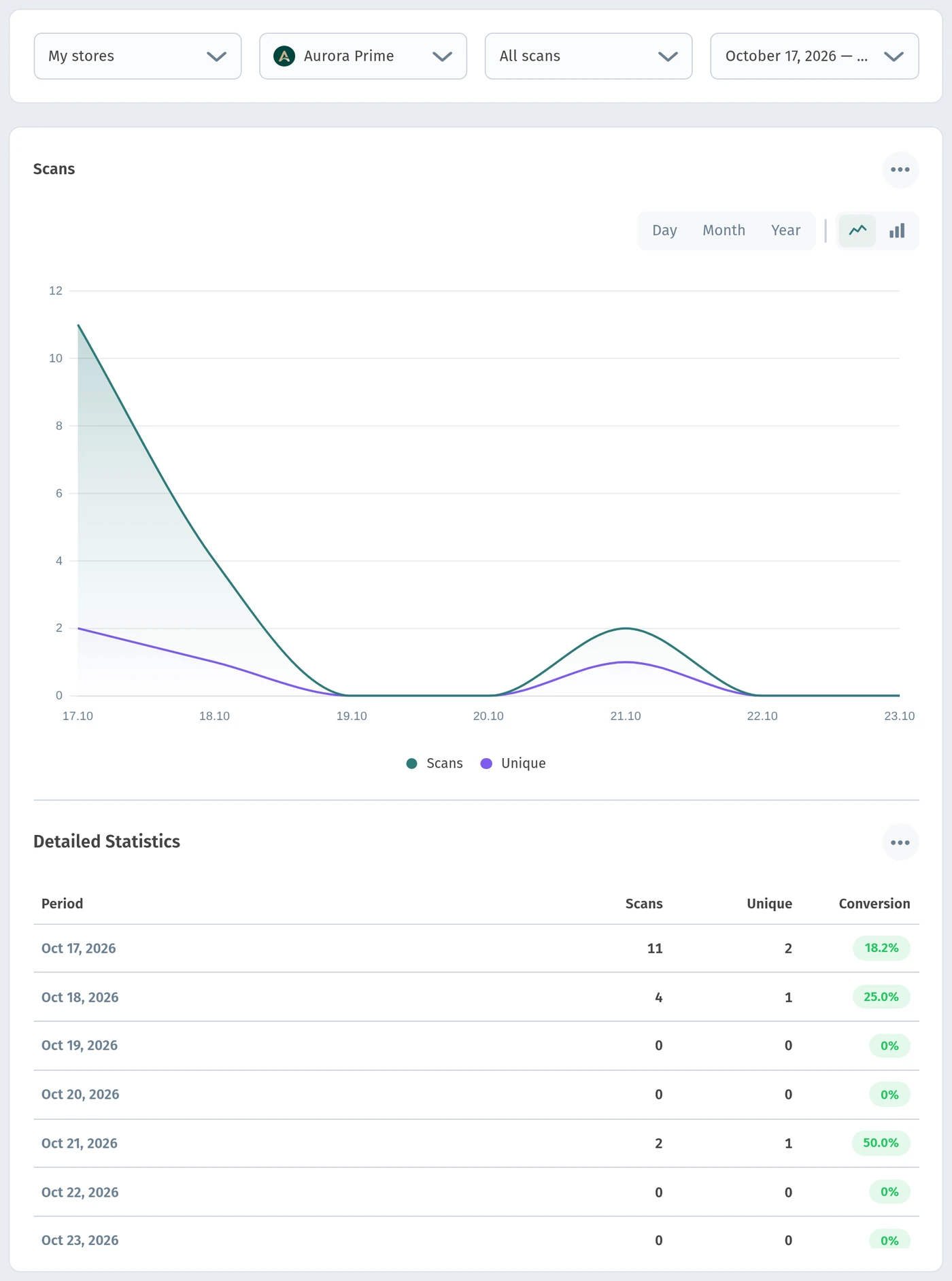 WebQRMenu order analytics: filters, chart, and detailed statistics table