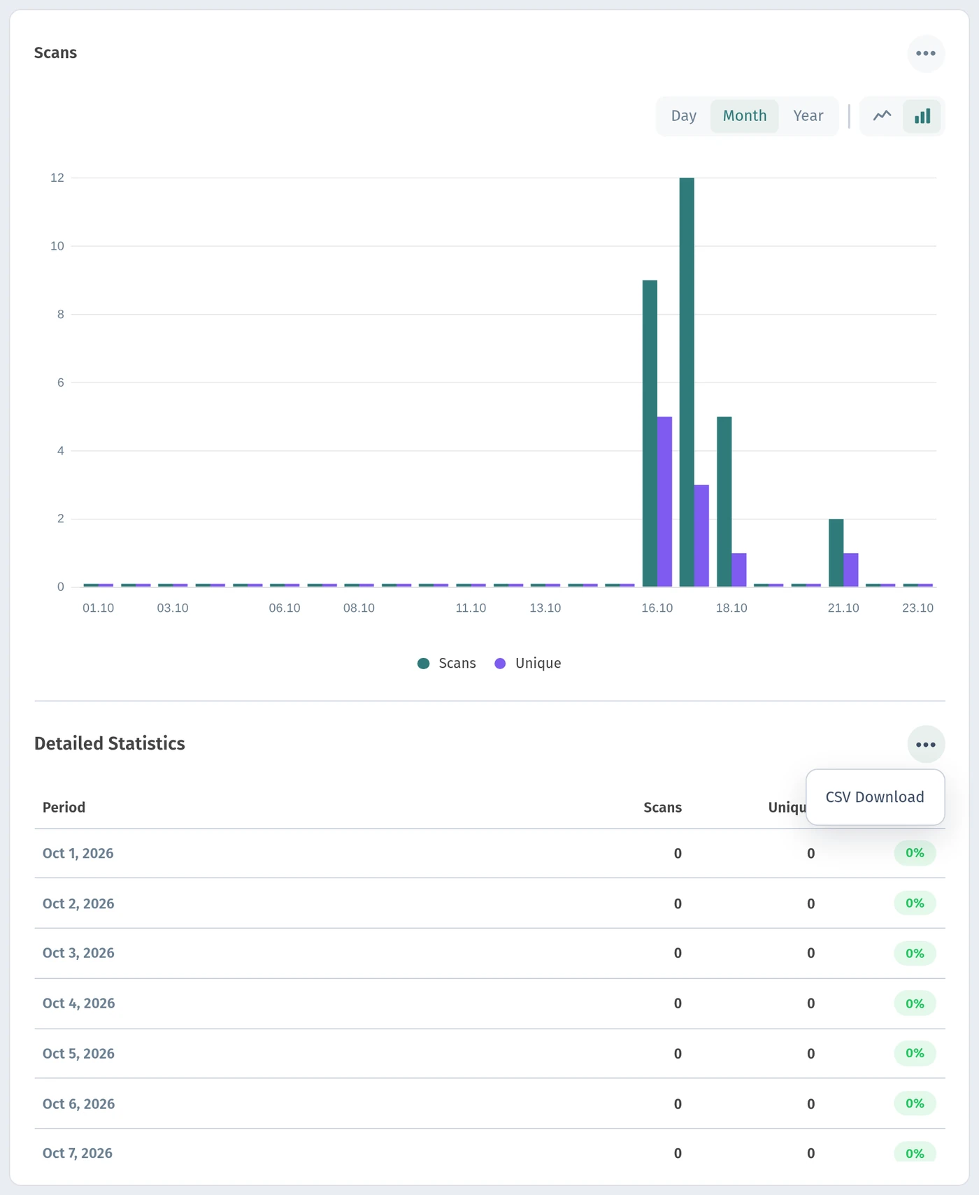 Download CSV menu in the detailed scan statistics block