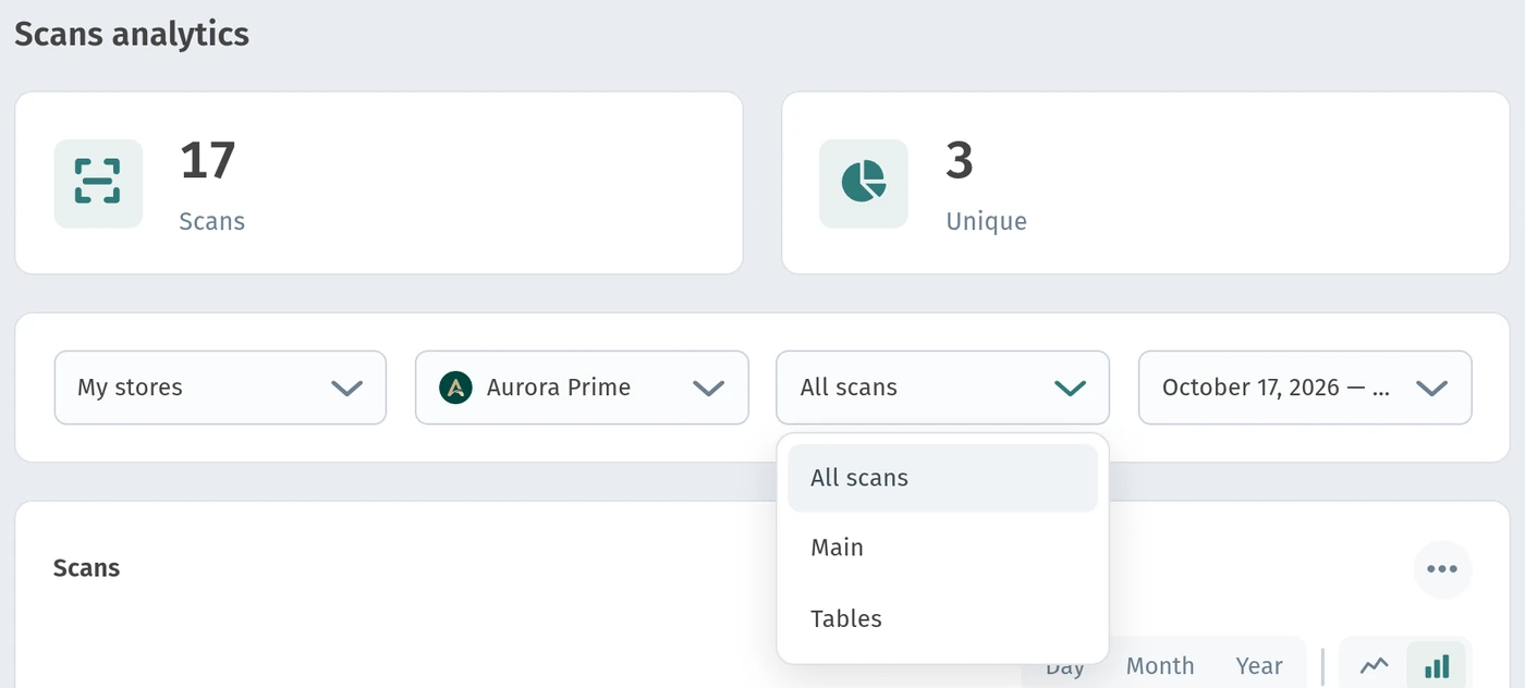 Scan source filter: All, Main, Tables