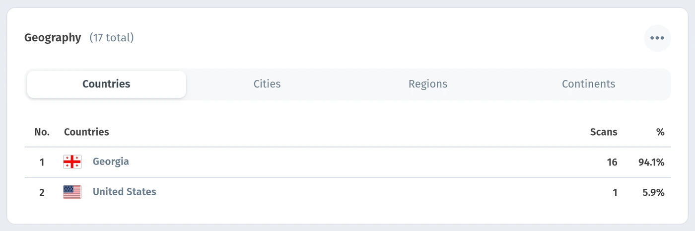 Scan geography: Countries tab with flags