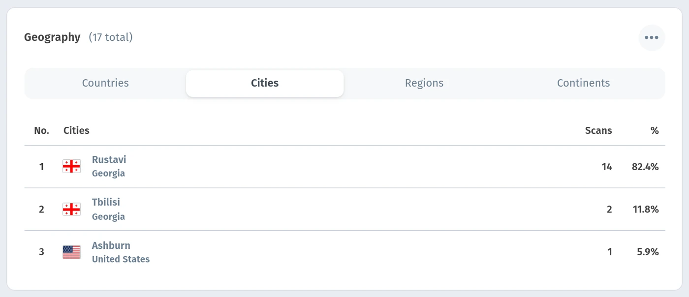 Scan geography: Cities tab