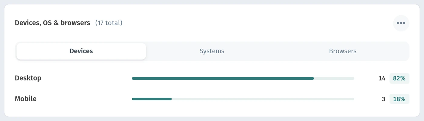Scan statistics by device type