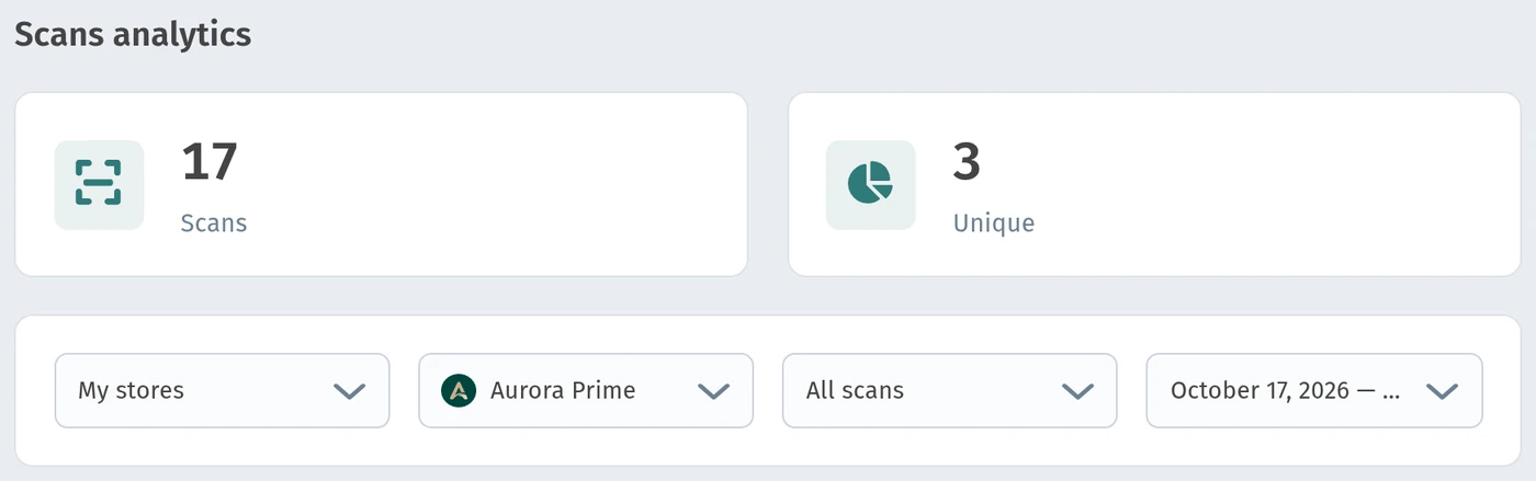 Scan analytics KPIs: total and unique for the selected period